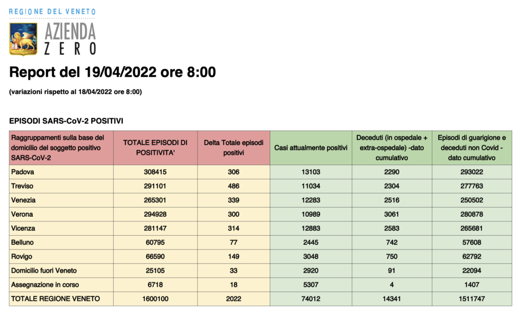 Dati casi per provincia in Veneto al 19 aprile ore 8