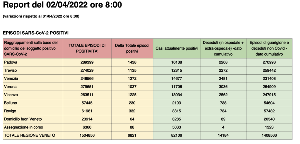 Dati casi per provincia in Veneto al 2 aprile ore 8