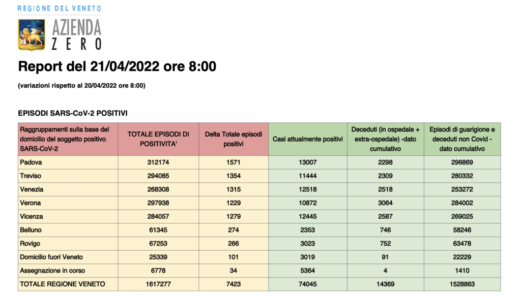 Dati casi per provincia in Veneto al 21 aprile ore 8