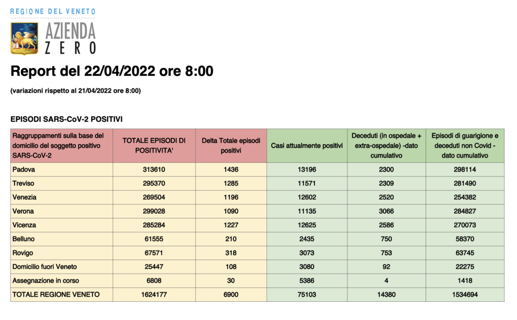 Dati casi per provincia in Veneto al 22 aprile ore 8