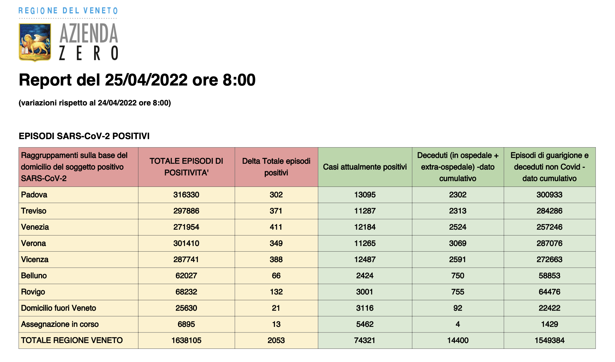 Dati casi per provincia in Veneto al 25 aprile ore 8