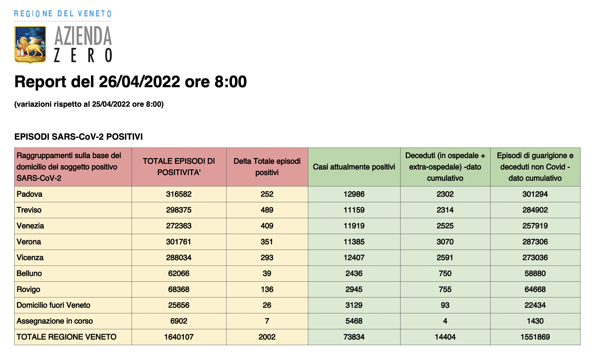 Dati casi per provincia in Veneto al 26 aprile ore 8