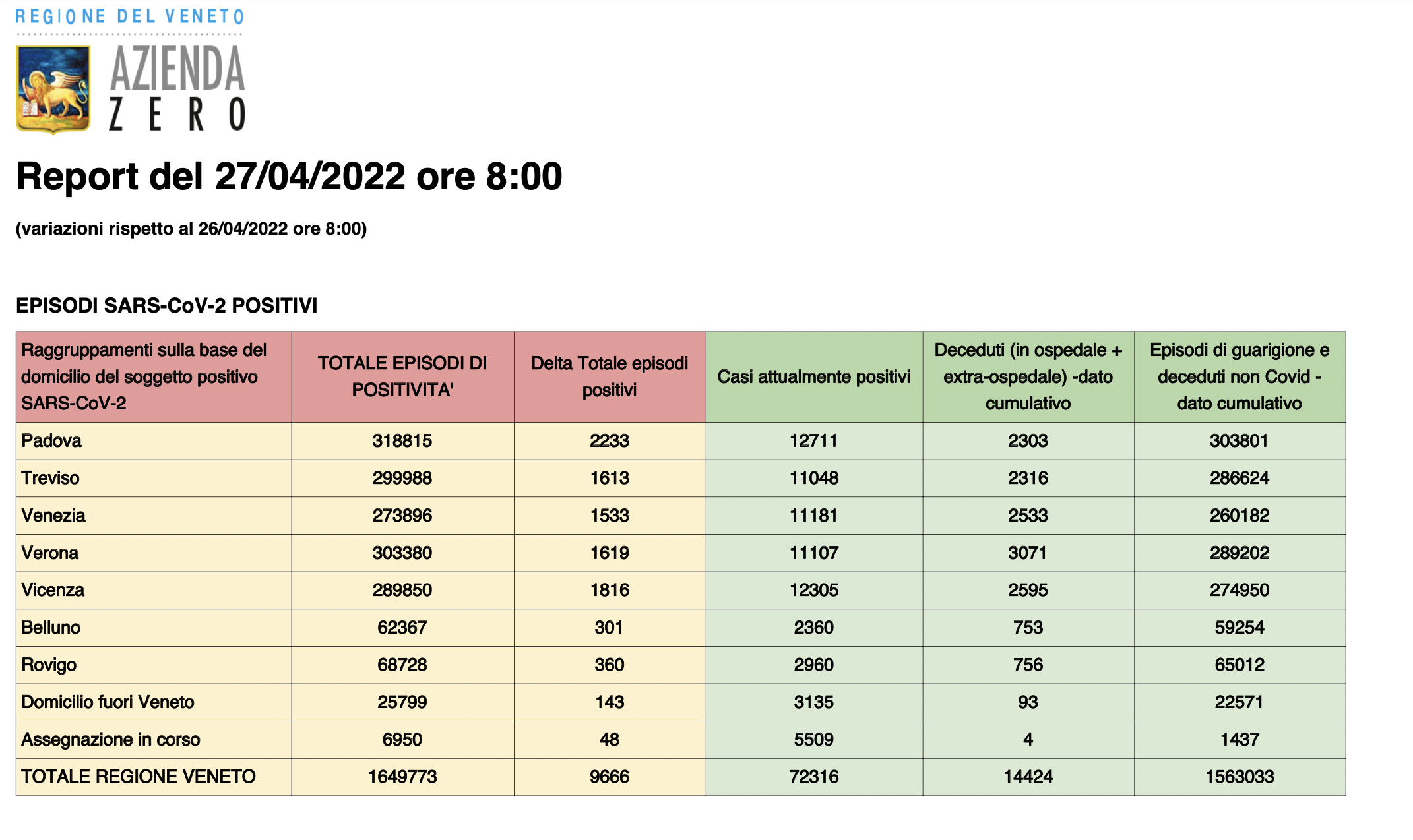 Dati casi per provincia in Veneto al 27 aprile ore 8