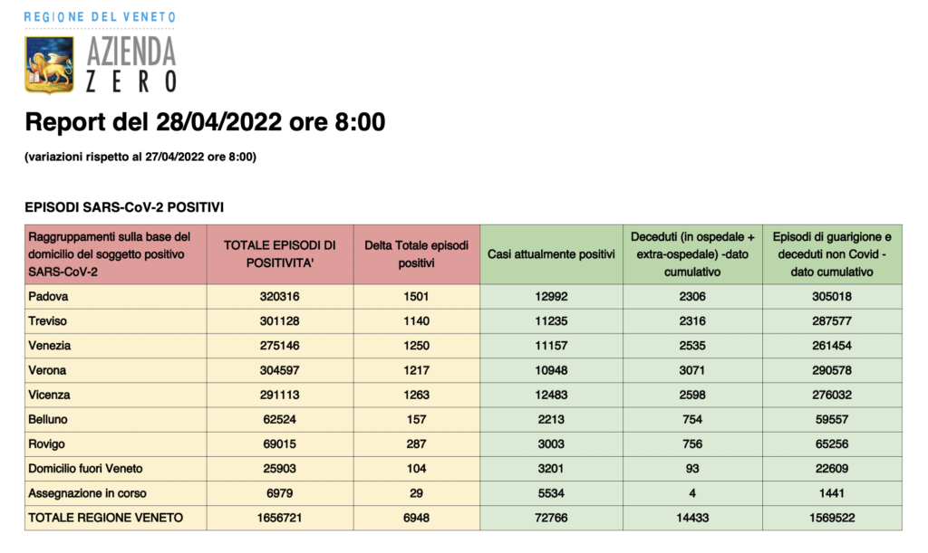 Dati casi per provincia in Veneto al 28 aprile ore 8