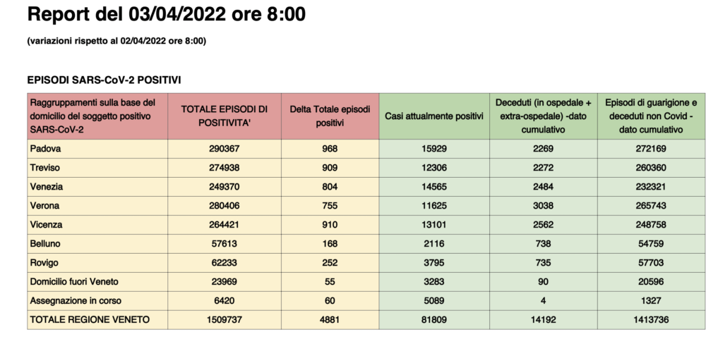 Dati casi per provincia in Veneto al 3 aprile ore 8