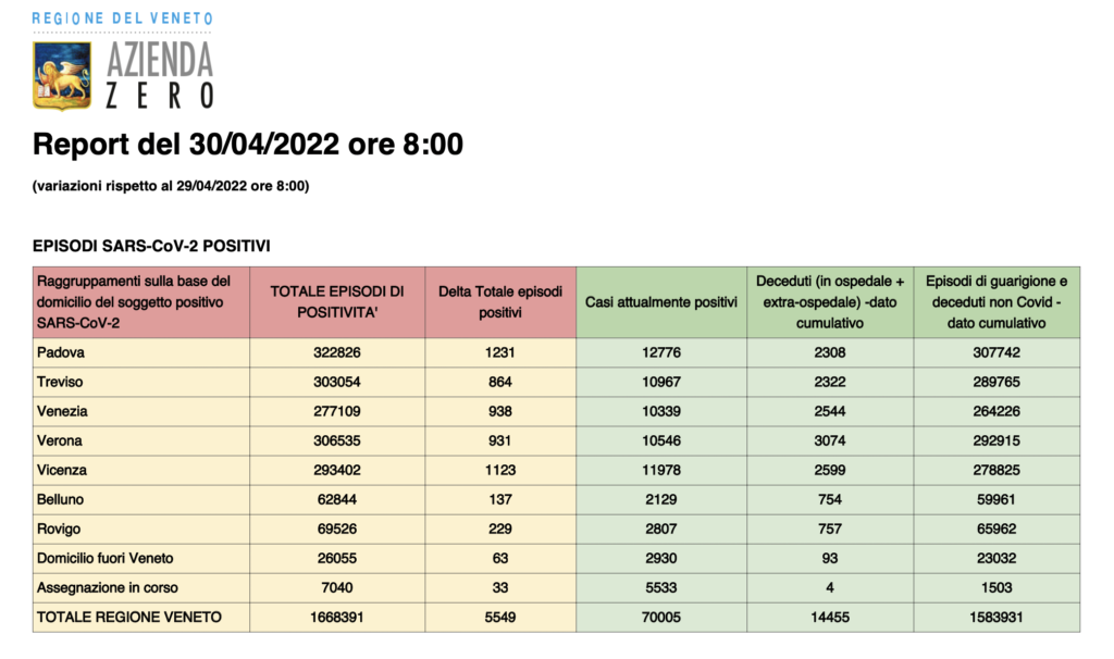 Dati casi per provincia in Veneto al 30 aprile ore 8