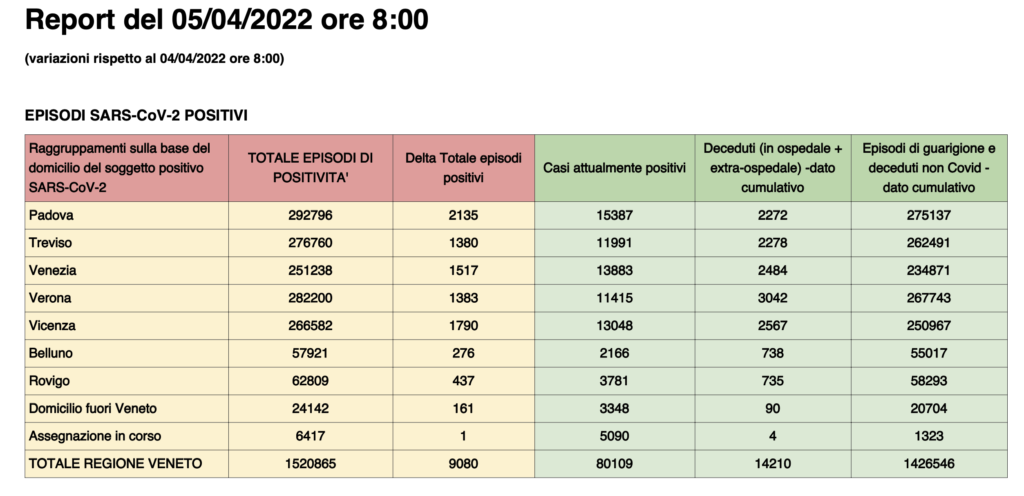 Dati casi per provincia in Veneto al 5 aprile ore 8