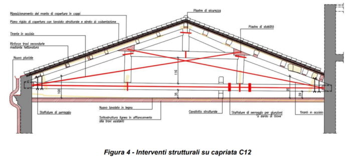 Palazzo Trissino, rifacimento del tetto