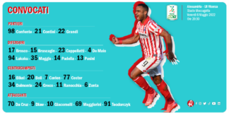 I 24 convocati per la gara contro l’Alessandria