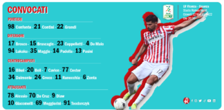 I 25 convocati per la gara contro il Cosenza