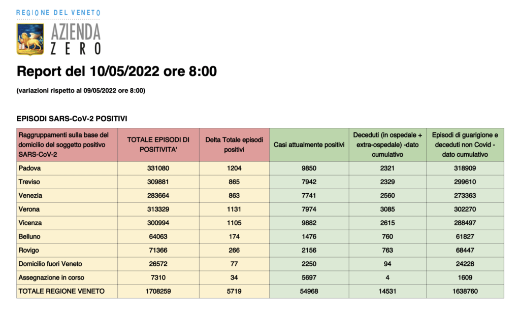 Dati casi per provincia in Veneto al 10 maggio ore 8