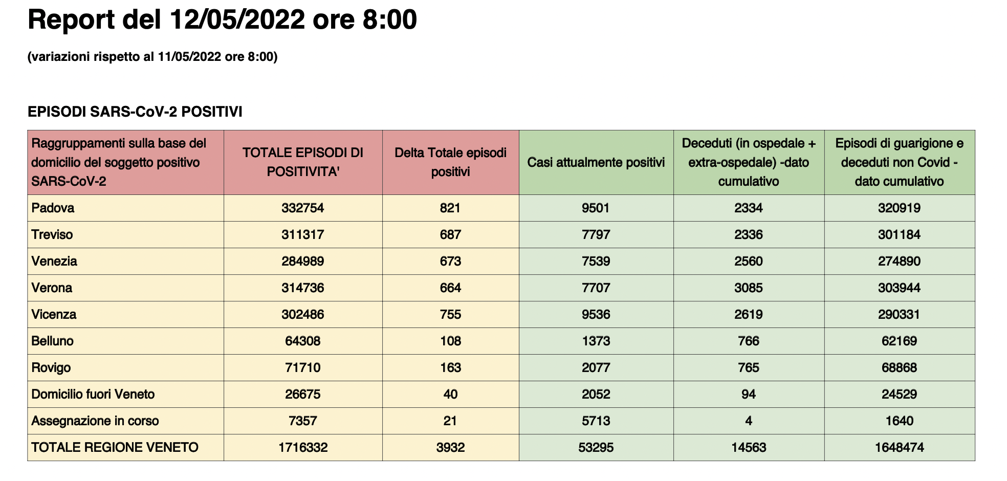 Dati casi per provincia in Veneto al 12 maggio ore 8