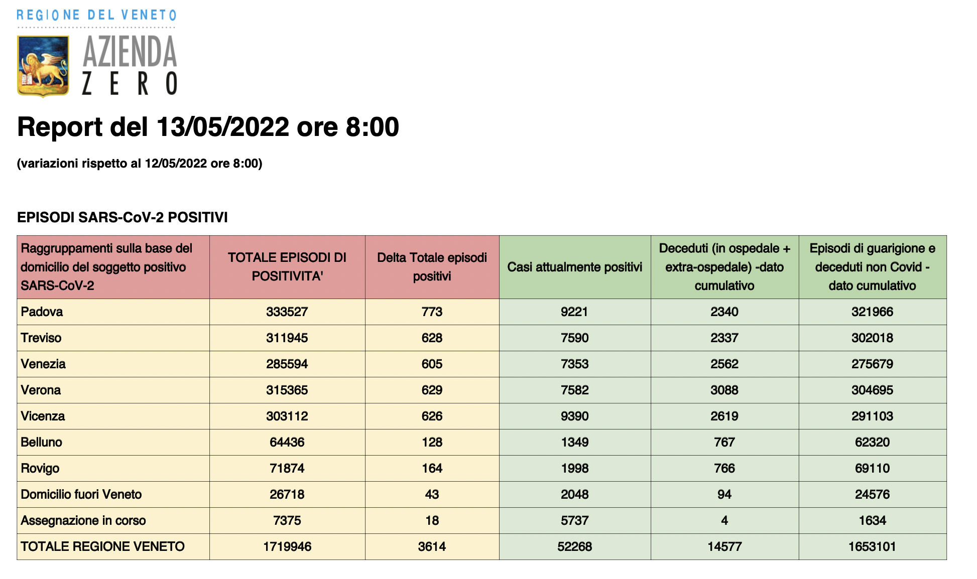 Dati casi per provincia in Veneto al 13 maggio ore 8