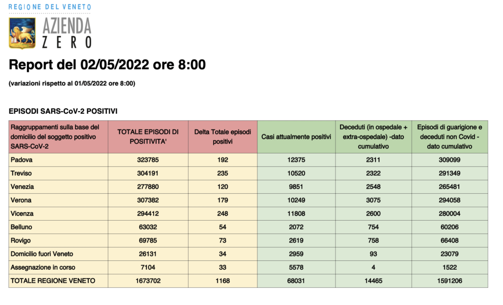Dati casi per provincia in Veneto al 2 maggio ore 8