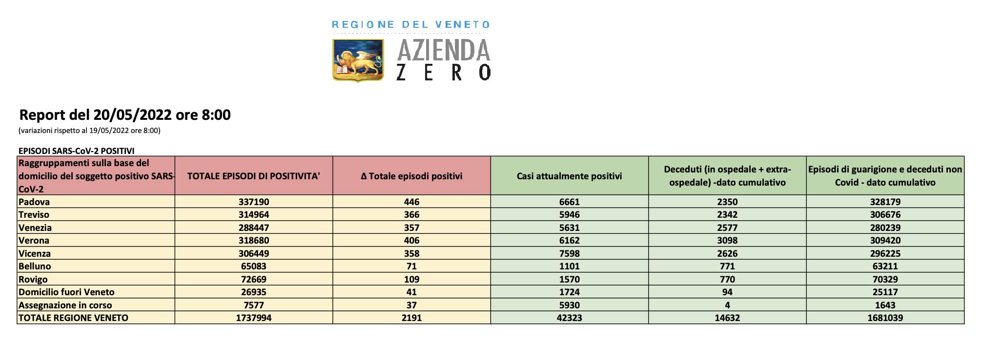 Dati casi per provincia in Veneto al 20 maggio ore 8