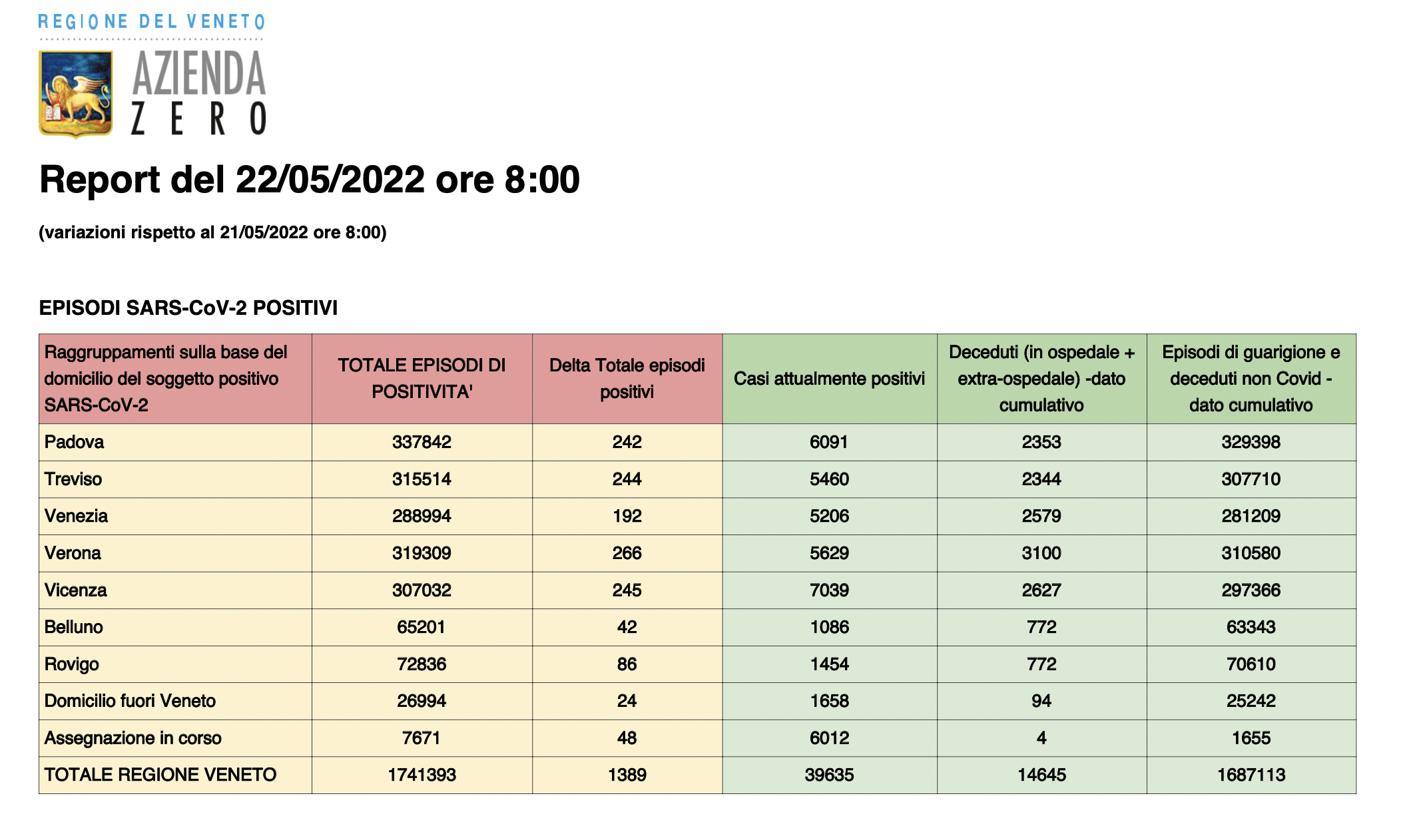 Dati casi per provincia in Veneto al 22 maggio ore 8