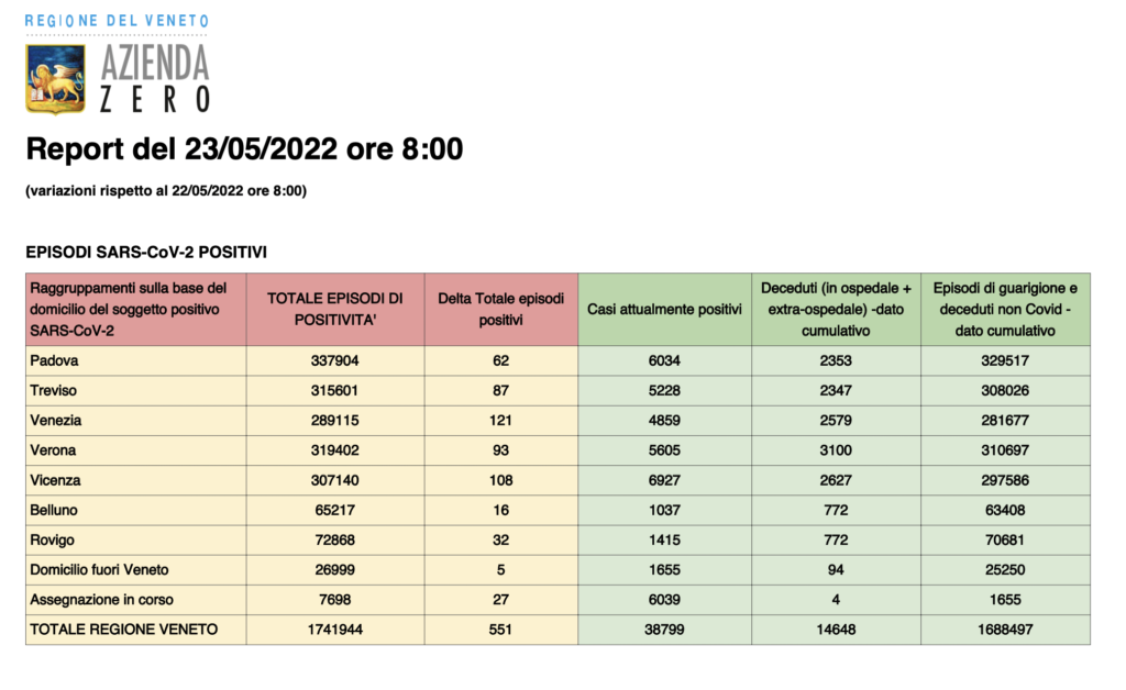 Dati casi per provincia in Veneto al 23 maggio ore 8