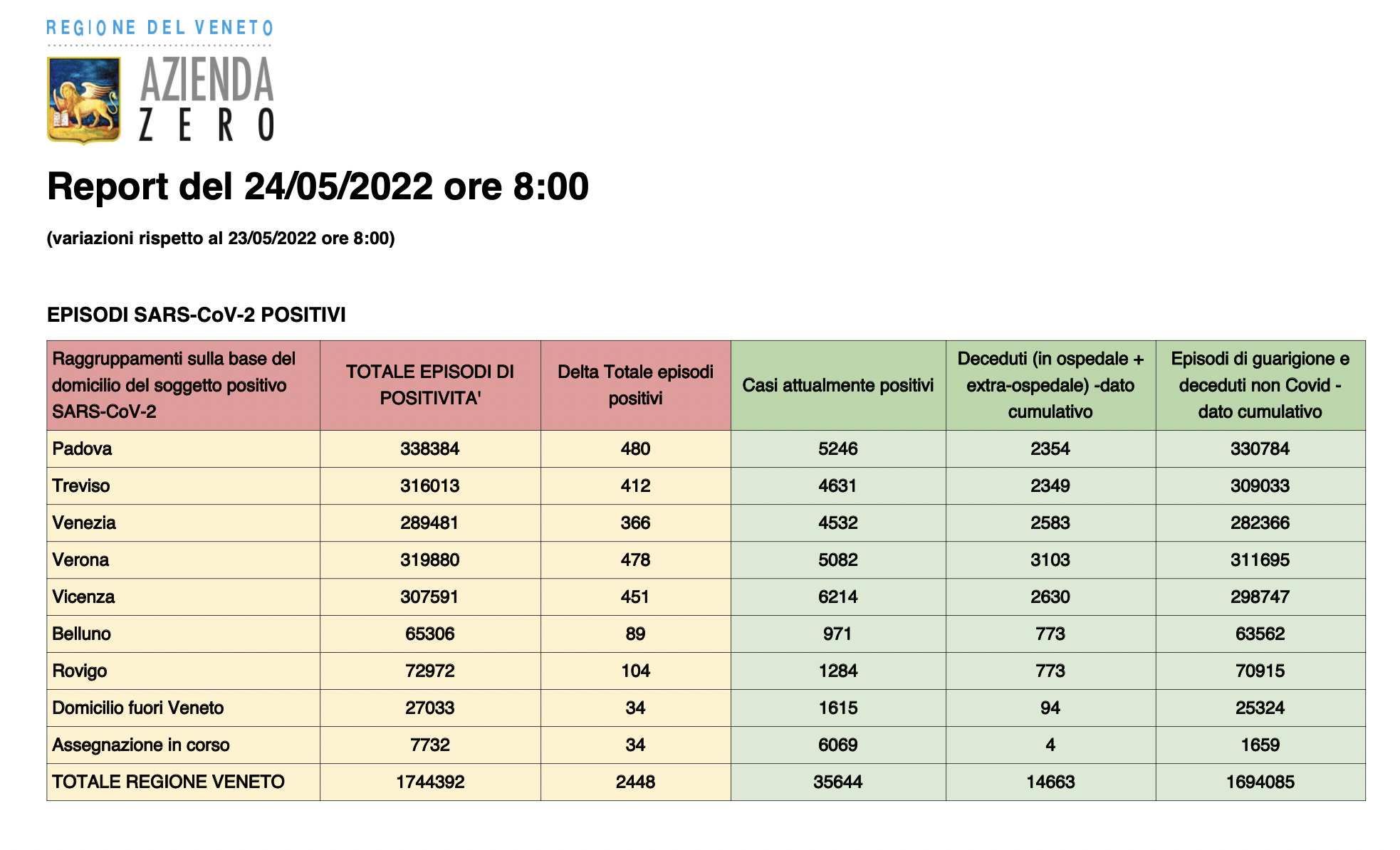 Dati casi per provincia in Veneto al 24 maggio ore 8