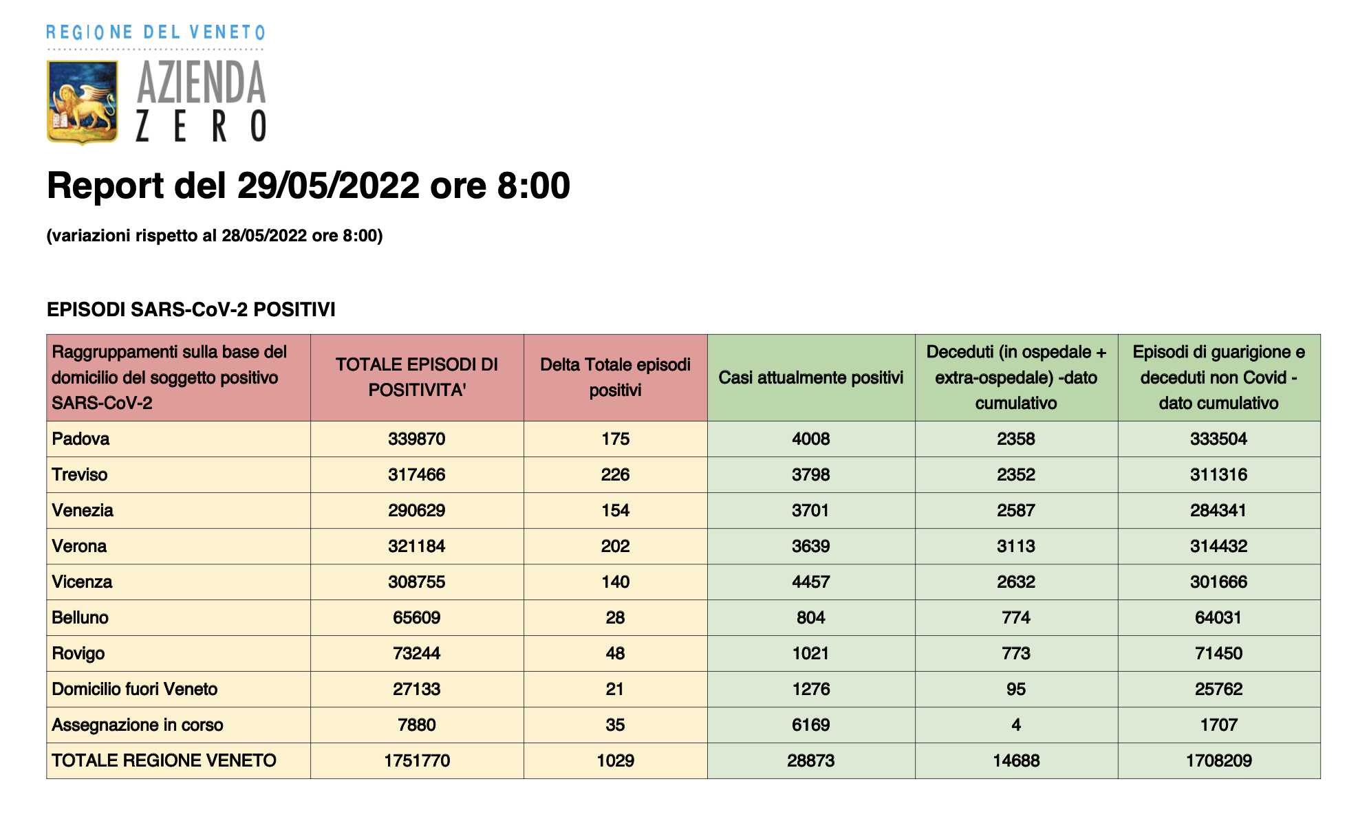 Dati casi per provincia in Veneto al 29 maggio ore 8