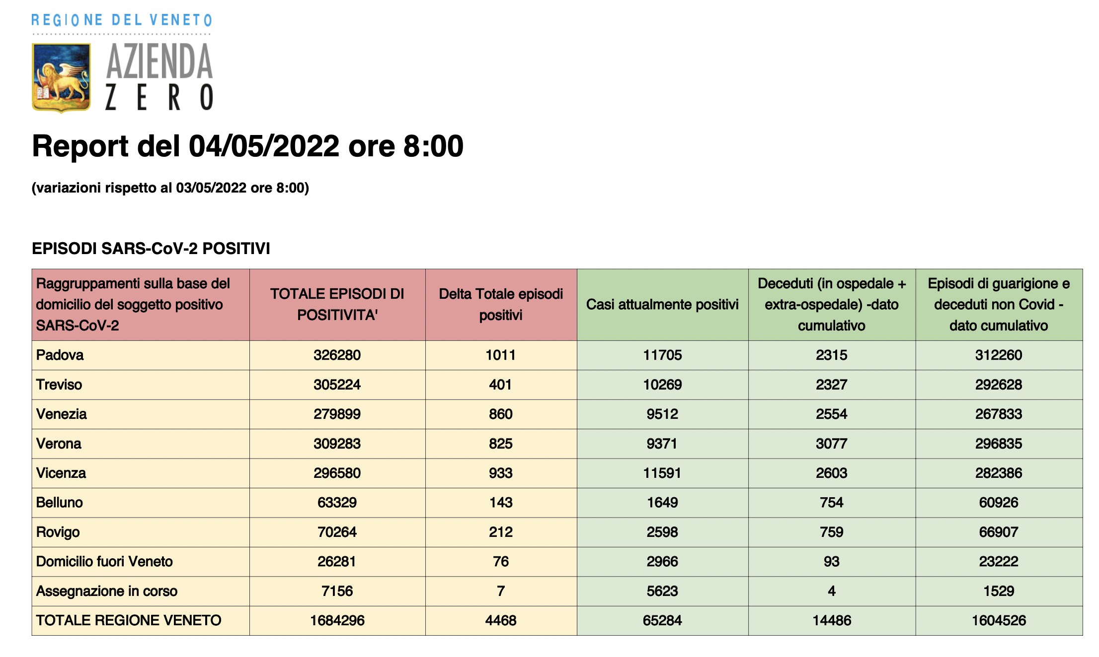 Dati casi per provincia in Veneto al 4 maggio ore 8