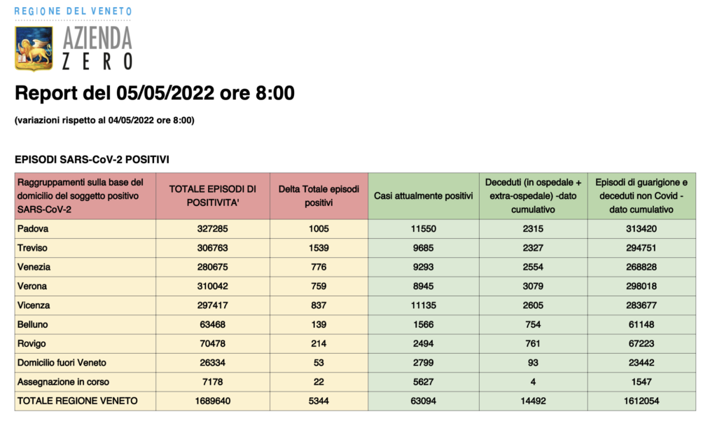 Dati casi per provincia in Veneto al 5 maggio ore 8