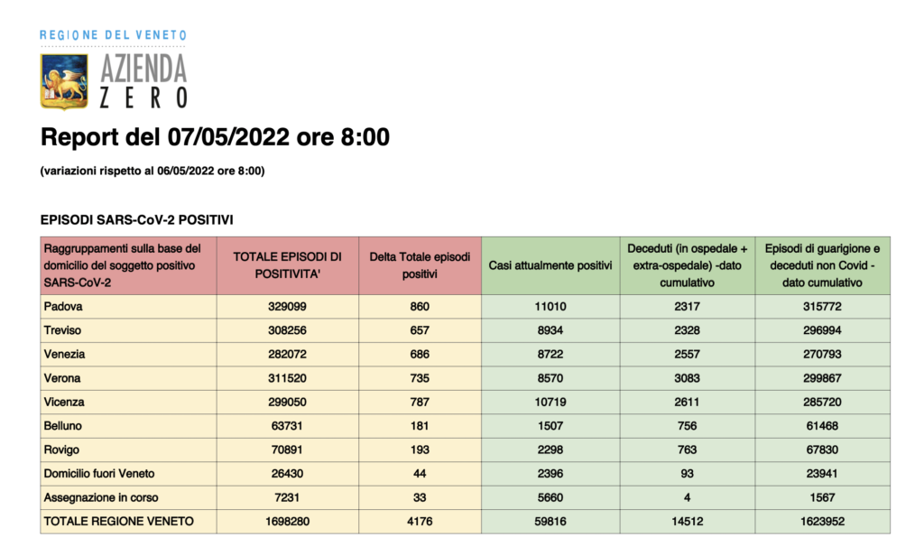 Dati casi per provincia in Veneto al 7 maggio ore 8