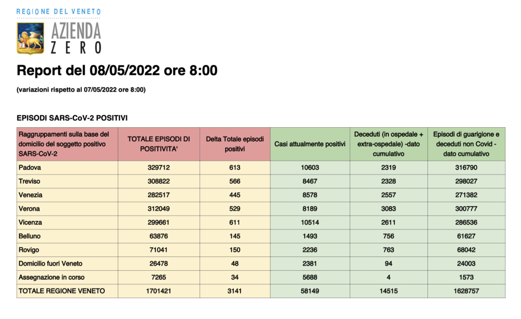 Dati casi per provincia in Veneto all'8 maggio ore 8