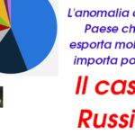 L’anomalia di un Paese che esporta molto e importa poco. Il caso Russia