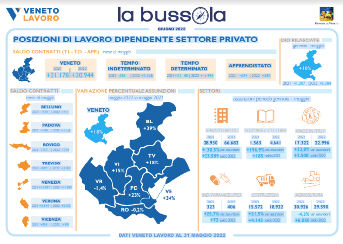 occupazione veneto