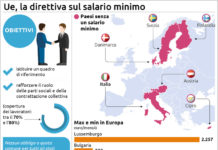Italia è l’unico Paese in Ue in cui i salari diminuiscono, ma i nostri sindacati non fanno niente Italia senza salario minimo