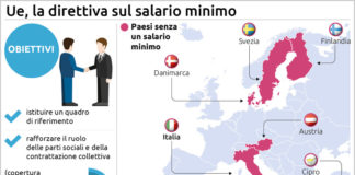 Salario minimo a 10€ e non solo a 9€, Coordinamento Unione Popolare invita le opposizioni a firmare la sua raccolta per legge di iniziativa popolare Italia senza salario minimo