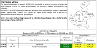 Meteo Veneto, il Cfd: “Da domani allerta gialla per criticità idrogeologica” veneto allerta gialla