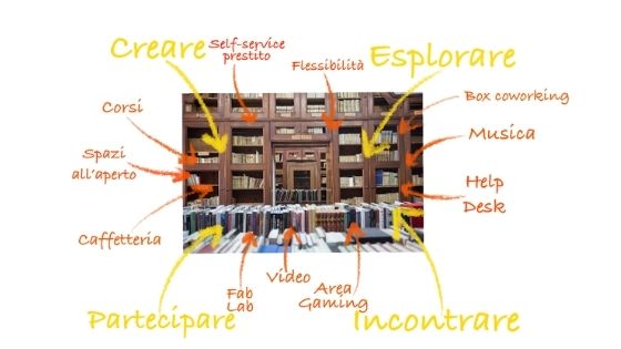 La Biblioteca Che Vorrei biblioteca vorrei