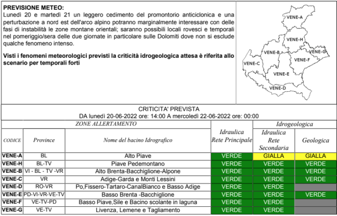 fase attenzione