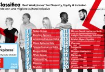 Azienda Inclusiva, società privata diffonde dati: ecco le 20 migliori in Italia azienda inclusiva