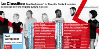 Azienda Inclusiva, società privata diffonde dati: ecco le 20 migliori in Italia azienda inclusiva