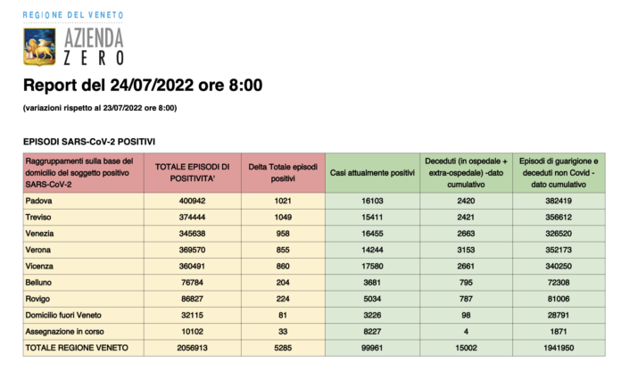 Dati casi Covid per provincia in Veneto al 24 luglio ore 8