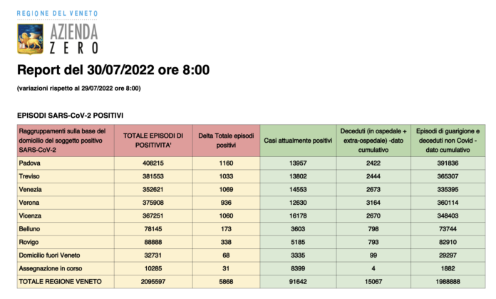 Dati casi Covid per provincia in Veneto al 30 luglio ore 8