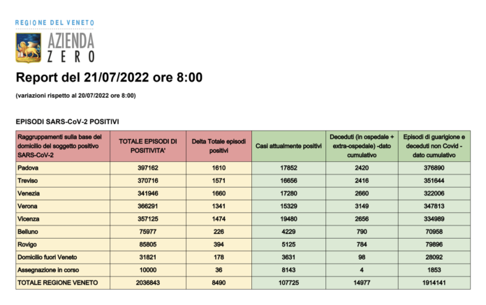 Dati casi covid per provincia in Veneto al 21 luglio ore 8