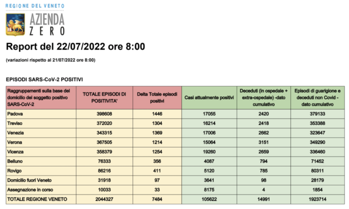 Dati casi covid per provincia in Veneto al 22 luglio ore 8
