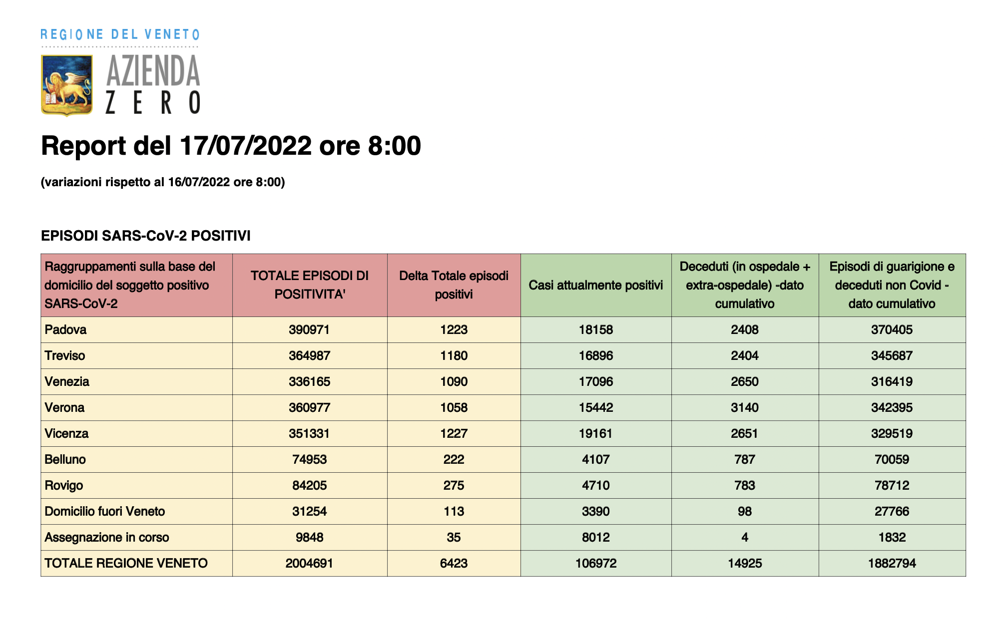 Dati casi per provincia in Veneto al 17 luglio ore 8