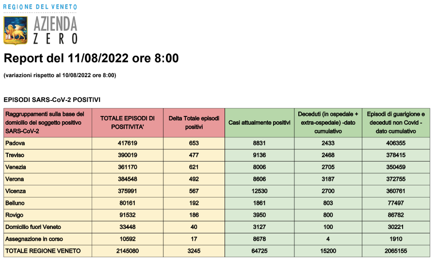 Dati casi Covid per provincia in Veneto al 11 agosto ore 8