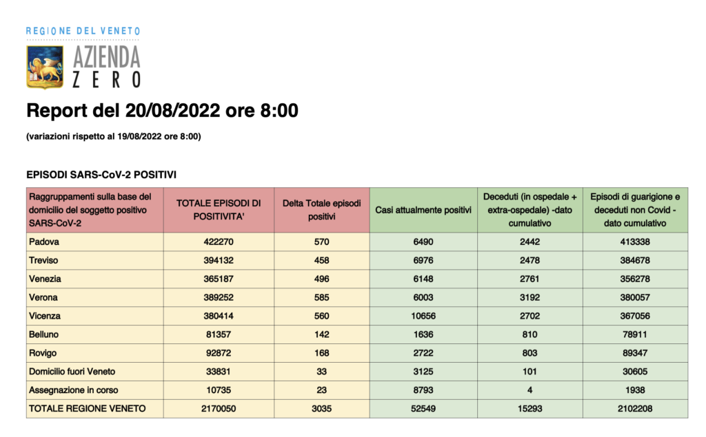 Dati casi Covid per provincia in Veneto al 20 agosto ore 8