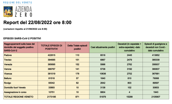Dati casi Covid per provincia in Veneto al 22 agosto ore 8