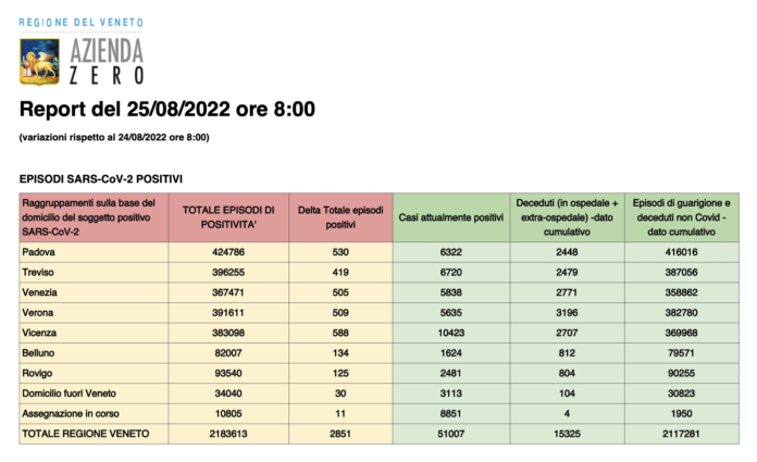 Dati casi Covid per provincia in Veneto al 25 agosto ore 8
