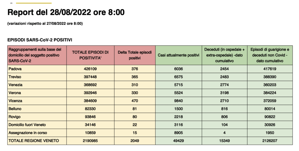 Dati casi Covid per provincia in Veneto al 28 agosto ore 8