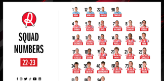 La numerazione ufficiale dei biancorossi per la stagione 2022/2023 I numeri di squadra dei biancorossi dell'Lr Vicenza 2022 - 2023