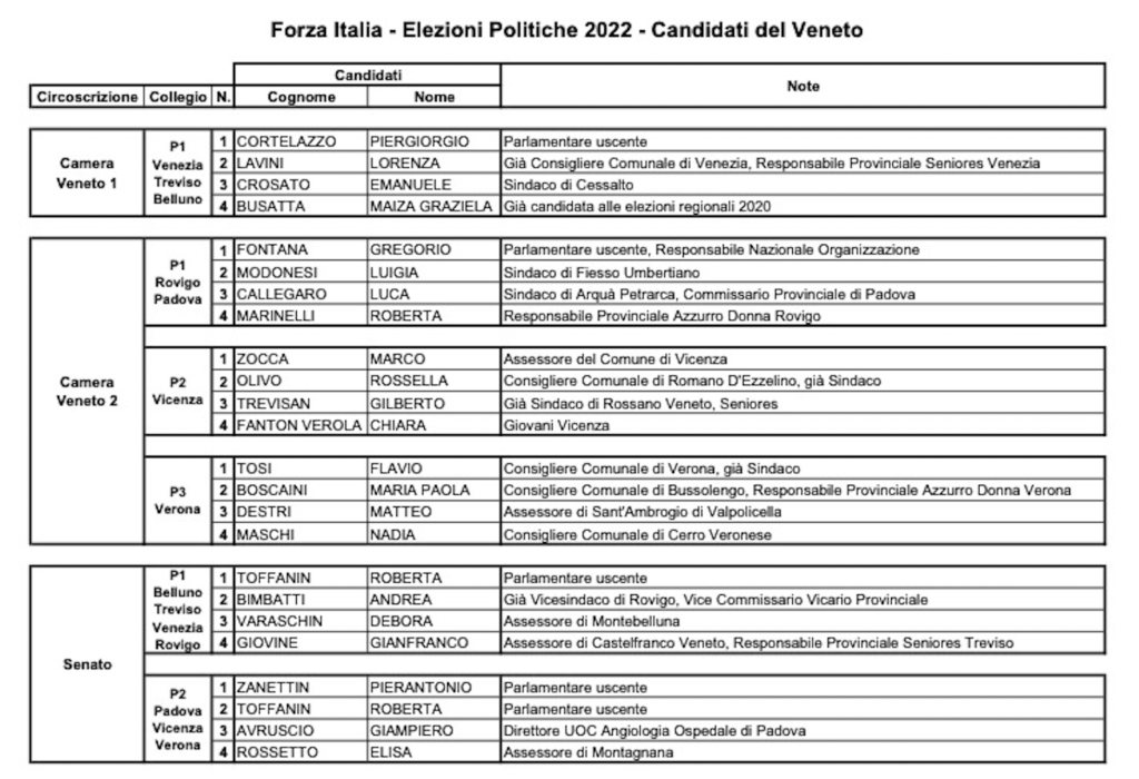 Tabella candidature finali Forza Italia nei collegi plurinominali del Veneto