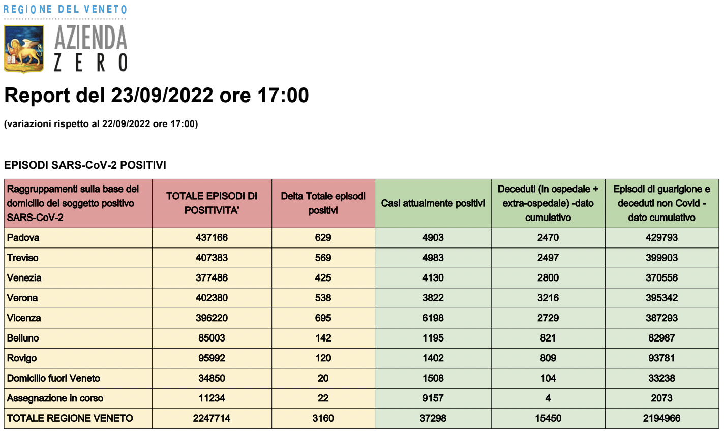 Dati casi Covid per provincia in Veneto al 23 settembre ore 8