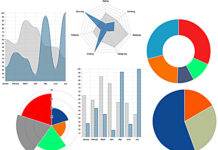 How to assess your marketing success using charts Marketing and charts